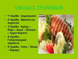 ΟΜΑΔΕΣ ΤΡΟΦΙΜΩΝ
• 1Η
Ομάδα : Δημητριακά
• 2η
Ομάδα : Φρούτα και
λαχανικά
• 3η
Ομάδα : Κρέας –
Ψάρι – Αυγά – Όσπρια
– Ξηροί Καρποί
• 4η
Ομάδα :
Γαλακτοκομικά
προϊόντα
• 5η
Ομάδα : Λίπη – Έλαια
– Ζάχαρη
 