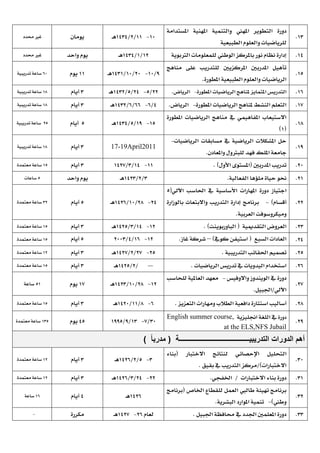 11.
‫دورة‬‫املستدامة‬ ‫املهنية‬ ‫والتنمية‬ ‫املهين‬ ‫التطوير‬
‫و‬ ‫للرياضيات‬‫الطبيعية‬ ‫العلوم‬
11-11/4/1212‫ـ‬‫ه‬‫يومان‬‫حمدد‬ ‫غري‬
12.‫الرتبوية‬ ‫للمعلومات‬ ‫الوطين‬ ‫باملركز‬ ‫نور‬ ‫نظام‬ ‫إدارة‬14/1/1212‫ـ‬‫ه‬‫واحد‬ ‫يوم‬‫حمدد‬ ‫غري‬
12.
‫مناهج‬ ‫على‬ ‫للتدريب‬ ‫املركزيني‬ ‫املدربني‬ ‫تأهيل‬
‫املطورة‬ ‫الطبيعية‬ ‫والعلوم‬ ‫الرياضيات‬.
2/11-41/11/1211‫ـ‬‫ه‬11‫يوم‬61‫تدريبية‬ ‫ساعة‬
16.‫التدر‬‫املطورة‬ ‫الرياضيات‬ ‫ملناهج‬ ‫املتمايز‬ ‫يس‬-‫الرياض‬.44/2-42/2/1214‫ـ‬‫ه‬1‫أيام‬11‫تدريبية‬ ‫ساعة‬
17.‫املطورة‬ ‫الرياضيات‬ ‫ملناهج‬ ‫النشط‬ ‫التعلم‬-‫الرياض‬.2/6-66/6/1214‫ـ‬‫ه‬1‫أيام‬11‫تدريبية‬ ‫ساعة‬
11.
‫املطورة‬ ‫الرياضيات‬ ‫مناهج‬ ‫يف‬ ‫املفاهيمي‬ ‫االستيعاب‬
(1)
12-12/2/1212‫ـ‬‫ه‬2‫أيام‬42‫ساعة‬‫تدريبية‬
12.
‫الرياضيات‬ ‫مسابقات‬ ‫يف‬ ‫الرياضية‬ ‫املشكالت‬ ‫حل‬-
‫واملعادن‬ ‫للبرتول‬ ‫فهد‬ ‫امللك‬ ‫جامعة‬.
17-19April20111‫أيام‬11‫تدريبية‬ ‫ساعة‬
41.‫املدربني‬ ‫تدريب‬(‫األول‬ ‫املستوى‬).11-12/1/12471‫أيام‬12‫معتمدة‬ ‫ساعة‬
41.‫الفعالية‬ ‫ملؤها‬ ‫حياة‬ ‫حنو‬.1/4/1241‫ـ‬‫ه‬‫واحد‬ ‫يوم‬2‫ساعات‬
44.
‫اجتي‬‫دورة‬ ‫از‬‫اآللي‬ ‫احلاسب‬ ‫يف‬ ‫األساسية‬ ‫املهارات‬(2
‫أقسام‬)-‫واال‬ ‫التدريب‬ ‫إدارة‬ ‫برنامج‬‫بالوزارة‬ ‫بتعاث‬
‫و‬‫م‬‫العربية‬ ‫يكروسوفت‬.
42-41/11/1246‫ـ‬‫ه‬2‫أيام‬14‫معتمدة‬ ‫ساعة‬
41.‫التقدميية‬ ‫العروض‬(‫الباوربوينت‬. )14-12/1/1242‫ـ‬‫ه‬1‫أيام‬12‫معتمدة‬ ‫ساعة‬
42.‫السبع‬ ‫العادات‬(‫كويف‬ ‫استيفن‬)–‫غاز‬ ‫شركة‬.14-16/2/41112‫أيام‬12‫معتمدة‬ ‫ساعة‬
42.‫التدريبية‬ ‫احلقائب‬ ‫تصميم‬.42-47/4/1247‫ـ‬‫ه‬1‫أيام‬14‫معتمدة‬ ‫ساعة‬
46.‫الرياضيات‬ ‫تدريس‬ ‫يف‬ ‫اليدويات‬ ‫استخدام‬.--/4/1242‫ـ‬‫ه‬1‫أيام‬12‫معتمدة‬ ‫ساعة‬
47.
‫دورة‬‫واالوفيس‬ ‫الويندوز‬ ‫يف‬-‫للحاسب‬ ‫العاملية‬ ‫معهد‬
‫اآللي‬/‫اجلبيل‬.
14-41/11/1241‫ـ‬‫ه‬17‫يوم‬21‫ساعة‬
41.‫أساليب‬‫التعزيز‬ ‫ومهارات‬ ‫الطالب‬ ‫دافعية‬ ‫استثارة‬.6-1/11/1241‫ـ‬‫ه‬1‫أيام‬12‫معتمدة‬ ‫ساعة‬
42.
‫دورة‬‫اجنليزية‬ ‫اللغة‬ ‫يف‬English summer course,
at the ELS,NFS Jubail
11/7-11/2/122222‫يوم‬112‫معتمدة‬ ‫ساعة‬
‫التدريبيـــــــــــــــ‬ ‫الدورات‬ ‫أهم‬‫ــــــــــــــــــــــــــة‬(‫مدربا‬)
11.
‫ال‬‫االختبار‬ ‫لنتائج‬ ‫اإلحصائي‬ ‫تحليل‬(‫بناء‬
‫االختبارات‬/)‫مركز‬‫ال‬‫تدريب‬‫يف‬‫بقيق‬.
1-2/4/1246‫ـ‬‫ه‬1‫أيام‬14‫معتمدة‬ ‫ساعة‬
11.‫دورة‬‫االختبارات‬ ‫بناء‬/‫اخلفجي‬.44-42/1/1246‫ـ‬‫ه‬1‫أيام‬14‫معتمدة‬ ‫ساعة‬
14.
‫للقط‬ ‫العمل‬ ‫طاليب‬ ‫تهيئة‬ ‫برنامج‬‫اخلاص‬ ‫اع‬(‫برنامج‬
‫وطين‬)-‫البشرية‬ ‫املوارد‬ ‫تنمية‬.
1246‫ـ‬‫ه‬2‫أيام‬16‫ساعة‬
11.‫اجلبيل‬ ‫حمافظة‬ ‫يف‬ ‫اجلدد‬ ‫املعلمني‬ ‫دورة‬.‫لعام‬46-1247‫ـ‬‫ه‬‫مكررة‬-
 