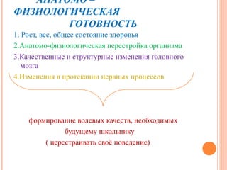 АНАТОМО –
ФИЗИОЛОГИЧЕСКАЯ
        ГОТОВНОСТЬ
1. Рост, вес, общее состояние здоровья
2.Анатомо-физиологическая перестройка организма
3.Качественные и структурные изменения головного
   мозга
4.Изменения в протекании нервных процессов




    формирование волевых качеств, необходимых
              будущему школьнику
        ( перестраивать своё поведение)
 