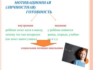 МОТИВАЦИОННАЯ
(ЛИЧНОСТНАЯ)
        ГОТОВНОСТЬ


         внутренняя                 внешняя
ребёнок хочет идти в школу,   у ребёнка появится
потому что там интересно      ранец, тетради, учебни-
(он хочет много узнать)       ки и т.д.

           социальная позиция школьника
 