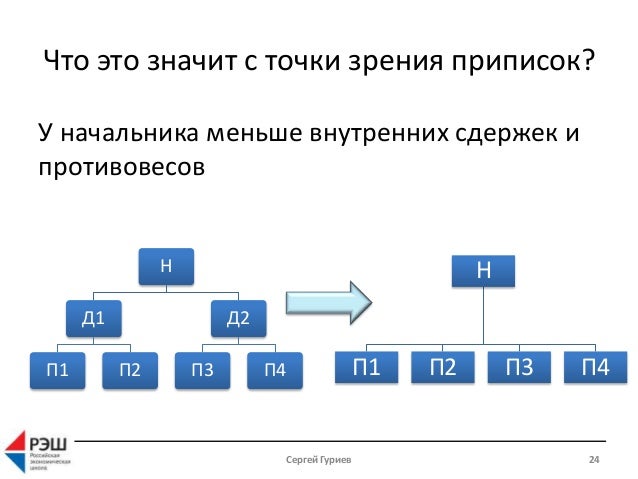 Оценка грантов фпг