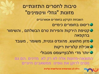 ‫התזונתיים‬ ‫לחסרים‬ ‫סיבות‬
‫מזונות‬
"
‫וויטמינים‬ ‫גוזלי‬
"
‫אנאורגניים‬ ‫בחומרים‬ ‫הקרקע‬ ‫השבחת‬
‫כימיים‬ ‫בחומרים‬ ‫ריסוס‬
‫הבשלתם‬ ‫טרם‬ ‫והפירות‬ ‫הירקות‬ ‫קטיפת‬
,
‫והשימור‬
‫בהקפאה‬
‫מתועש‬ ‫מזון‬
,
‫גנטית‬ ‫מהונדס‬
,
‫משומר‬
,
‫מעובד‬
‫ריקות‬ ‫קלוריות‬ ‫אכילת‬
‫חלבון‬ ‫מדי‬ ‫יותר‬
=
‫מטבולי‬ ‫עומס‬
‫התוצאה‬
-
‫מזינים‬ ‫לא‬ ‫רק‬ ‫לא‬ ‫אלה‬ ‫מזונות‬
.
‫גם‬ ‫הם‬
‫חיוניים‬ ‫ממשאבים‬ ‫גופינו‬ ‫את‬ ‫לרוקן‬ ‫נוטים‬
‫לב‬ ‫הילה‬
‫נטורופתית‬
‫והרבליסטית‬
‫קלינית‬
 