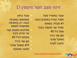 ‫וויטמין‬ ‫חסר‬ ‫מצב‬ ‫זיהוי‬
D
•
‫בחוץ‬ ‫עובד‬
•
‫במקדמי‬ ‫משתמש‬
‫בחשיפה‬ ‫רק‬ ‫הגנה‬
‫לשמש‬ ‫ממושכת‬
•
‫קצר‬ ‫במכנס‬ ‫מתלבש‬
‫בקיץ‬ ‫שירט‬ ‫וטי‬
•
‫לגיל‬ ‫מתחת‬
40
•
‫בהיר‬ ‫עור‬ ‫גוון‬
•
‫עודף‬ ‫משקל‬ ‫ללא‬
•
‫מאוזנת‬ ‫תזונה‬
‫סגור‬ ‫במשרד‬ ‫עובד‬
‫הגנה‬ ‫במקדם‬ ‫נמרח‬ ‫תמיד‬
‫בשמש‬ ‫מבלה‬ ‫לא‬
‫בבגד‬ ‫מכוסה‬ ‫עור‬ ‫תמיד‬
‫גיל‬ ‫מעל‬
40
‫כהה‬ ‫עור‬ ‫גוון‬
‫עודף‬ ‫משקל‬
‫לקויה‬ ‫תזונה‬
‫לב‬ ‫הילה‬
‫נטורופתית‬
‫והרבליסטית‬
‫קלינית‬
 