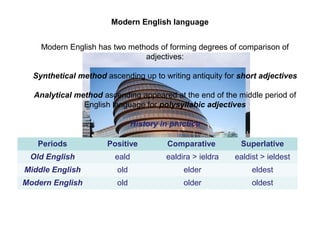 Modern English language
Modern English has two methods of forming degrees of comparison of
adjectives:
Synthetical method ascending up to writing antiquity for short adjectives
Analytical method ascending appeared at the end of the middle period of
English language for polysyllabic adjectives
History in practice
Periods Positive Comparative Superlative
Old English eald ealdira > ieldra ealdist > ieldest
Middle English old elder eldest
Modern English old older oldest
 
