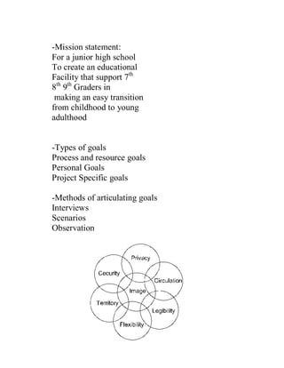 -Mission statement:
For a junior high school
To create an educational
Facility that support 7th
8th
9th
Graders in
making an easy transition
from childhood to young
adulthood
-Types of goals
Process and resource goals
Personal Goals
Project Specific goals
-Methods of articulating goals
Interviews
Scenarios
Observation
 