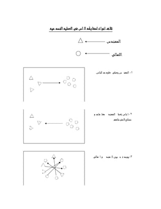 ‫ﻪ‬‫ﻴ‬‫ﻤ‬‫ﻤ‬‫ﺼ‬‫ﺘ‬‫ﻟ‬‫ا‬‫ﻪ‬‫ﻴ‬‫ﻠ‬‫ﻤ‬‫ﻌ‬‫ﻟ‬‫ا‬‫ﻰ‬‫ﻓ‬‫س‬‫ﺎ‬‫ﻟ‬‫ا‬‫ﻪ‬‫ﻛ‬‫ر‬‫ﺎ‬‫ﺸ‬‫ﻤ‬‫ﻟ‬‫ع‬‫ا‬‫ﻮ‬‫ﻧ‬‫ا‬‫ث‬‫ﻼ‬‫ﺛ‬.
‫س‬‫ﺪ‬‫ﻨ‬‫ﻬ‬‫ﻤ‬‫ﻟ‬‫ا‬
‫ﻰ‬‫ﻟ‬‫ﺎ‬‫ﻫ‬‫ﻻ‬‫ا‬
١-‫س‬‫ﺎ‬‫ﻨ‬‫ﻠ‬‫ﻟ‬‫ت‬‫ﻣ‬‫ﻮ‬‫ﻠ‬‫ﻌ‬‫ﻰ‬‫ﻄ‬‫ﻌ‬‫ﻳ‬‫س‬‫ﻨ‬‫ﻬ‬‫ﻤ‬‫ﻟ‬‫ا‬.
٢-‫و‬‫ت‬‫ﺎ‬‫ﻣ‬‫ﻠ‬‫ﻌ‬‫ﻣ‬‫ﺪ‬‫ﻨ‬‫ﻬ‬‫ﻤ‬‫ﻟ‬‫ا‬‫ﻄ‬‫ﻌ‬‫ﺗ‬‫س‬‫ﺎ‬‫ﻨ‬‫ا‬
‫ﻢ‬‫ﻬ‬‫ﺗ‬‫ﺎ‬‫ﺟ‬‫ﻴ‬‫ﺘ‬‫ﺣ‬‫ﻻ‬‫ﺢ‬‫ﺋ‬‫ﺎ‬‫ﺼ‬‫ﻧ‬.
٣-‫ﻰ‬‫ﻟ‬‫ﺎ‬‫ﻫ‬‫ا‬‫و‬‫ﺪ‬‫ﻨ‬‫ﻬ‬‫ﻟ‬‫ا‬‫ﻦ‬‫ﻴ‬‫ﺑ‬‫ﺣ‬‫ﺗ‬‫ﺪ‬‫ﺟ‬‫ﻮ‬‫ﻳ‬.
 