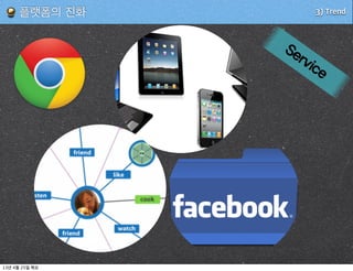 3) TrendIoT 시대의 BM
..
..
..
..
IoT Product Smart Device Human
Data
Data
Data
DataData
Data
Data
API
Data
Life
Tracking
2. Available Service Api
Daum이 지원하는 Open API를 통해
자사 서비스와 연계. 이러한 연동으로
사용자 본인의 등록한 Device의 개수와
해당 Device에 연결된 Product 정보 제공
1. 통계
Device 또는 Product를 통해
수집된 Data를 분석/가공.
이를 기반으로 유의미한
통계 정보 서비스 제공
3. Life Tracking
Device/Product의 사용으로
수집된 데이터가 Daum으로
집적되는 형태. 결국, 현실의
Action이 Tracking되어 표시.
해당 정보들이 공개된 경우,
친구들간 공유, 독려 됨.
1
2
3
API1
○ 위치 기반 운영의 제품인 경우, 지도 API 연계
○ PUSH, Social 연계는 마이피플 이용
○ Data 저장은 Daum 클라우드 연계
Data2
○ 수집된 Data를 축적 후, 마이닝
○ 분석 Data 기반으로 응용 서비스 제공 고려
○ 해당 Data의 API화하여 개방 (3rd Party 제공)
Science
Science
Life3
Tracking
○ Device에 축적된 Data를 다양한 방식으로
시각화하여 표시
○ 해당 정보를 타 SNS로 공유하고, 타인의
공개된 정보를 이용
판매 마진. 서비스 유료
광고. API B2B 유료
DATA 판매...
13년 4월 25일 목요
 