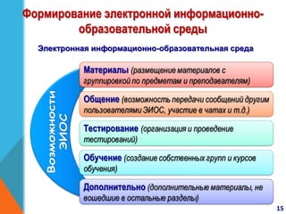Формирование электронной информационно-
образовательной среды
Электронная информационно-образовательная среда
15
 