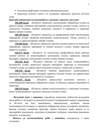 6
володіння графічними техніками виконання рисунку;
виявлення цілісної єдності та художньої виразності рисунку об’єктів
тощо.
Критерії оцінювання екзаменаційного завдання з рисунку наступні:
196-200 балів – абітурієнт правильно закомпонував зображення голови на
аркуші паперу, витримав пропорційні співвідношення гіпсової голови, домігся за
допомогою основних тонових відношень цільності й виразності в характері
форми, виявив головне;
185-195 балів – абітурієнт правильно на професійному рівні закомпонував
зображення голови, витримав пропорційні співвідношення, тонову цільність й
виразність в характері форми, виявив головне;
178-184 бали – абітурієнт правильно виконав основні вимоги по композиції
зображення, передачі пропорцій та тонової цільності голови, виявив характер
форми та головне;
164-177 балів – абітурієнт на недостатньо професійному рівні виконав
основні вимоги до композиційного розміщення голови, правильно передав
пропорції, характер, конструкцію гіпсової голови, виявив головне;
156-163 бали – абітурієнт виконав усі вимоги щодо композиційного
розміщення голови, правильної передачі пропорцій, характеру та конструкції
гіпсової голови, але припустився незначних помилок у виявленні головного;
148-155 балів – абітурієнт добився правильного композиційного
розміщення, вірно передав пропорції, характер гіпсової голови, але припустився
помилок у виявленні конструкції та головного;
140-147 балів – абітурієнт припустився незначних помилок у
композиційному вирішенні зображення голови, її побудові, передачі пропорцій та
характеру;
100-139 балів – абітурієнт виявив непідготовленість у виконанні основних
вимог екзаменаційного завдання з рисунку гіпсової голови.
Вступний іспит з живопису передбачає виявлення здібностей вступників
щодо роботи з кольором за умов реалістичного відображення певного середовища
та об’єктів, що його наповнюють, живописними засобами; знання
закономірностей колориту та прийомів зображення різних кольорових матеріалів,
фактур, площин, поверхонь простору, вміння будувати задані форми та їх
пропорційні відношення, володіння художніми техніками, способами виконання
малюнку та живопису.
Вимоги до екзаменаційних робіт з живопису складаються з таких
складових:
 