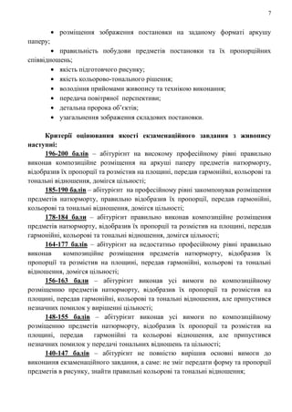 7
розміщення зображення постановки на заданому форматі аркушу
паперу;
правильність побудови предметів постановки та їх пропорційних
співвідношень;
якість підготовчого рисунку;
якість кольорово-тонального рішення;
володіння прийомами живопису та технікою виконання;
передача повітряної перспективи;
детальна пророка об’єктів;
узагальнення зображення складових постановки.
Критерії оцінювання якості екзаменаційного завдання з живопису
наступні:
196-200 балів – абітурієнт на високому професійному рівні правильно
виконав композиційне розміщення на аркуші паперу предметів натюрморту,
відобразив їх пропорції та розмістив на площині, передав гармонійні, кольорові та
тональні відношення, домігся цільності;
185-190 балів – абітурієнт на професійному рівні закомпонував розміщення
предметів натюрморту, правильно відобразив їх пропорції, передав гармонійні,
кольорові та тональні відношення, домігся цільності;
178-184 бали – абітурієнт правильно виконав композиційне розміщення
предметів натюрморту, відобразив їх пропорції та розмістив на площині, передав
гармонійні, кольорові та тональні відношення, домігся цільності;
164-177 балів – абітурієнт на недостатньо професійному рівні правильно
виконав композиційне розміщення предметів натюрморту, відобразив їх
пропорції та розмістив на площині, передав гармонійні, кольорові та тональні
відношення, домігся цільності;
156-163 бали – абітурієнт виконав усі вимоги по композиційному
розміщенню предметів натюрморту, відобразив їх пропорції та розмістив на
площині, передав гармонійні, кольорові та тональні відношення, але припустився
незначних помилок у вирішенні цільності;
148-155 балів – абітурієнт виконав усі вимоги по композиційному
розміщенню предметів натюрморту, відобразив їх пропорції та розмістив на
площині, передав гармонійні та кольорові відношення, але припустився
незначних помилок у передачі тональних відношень та цільності;
140-147 балів – абітурієнт не повністю вирішив основні вимоги до
виконання екзаменаційного завдання, а саме: не зміг передати форму та пропорції
предметів в рисунку, знайти правильні кольорові та тональні відношення;
 