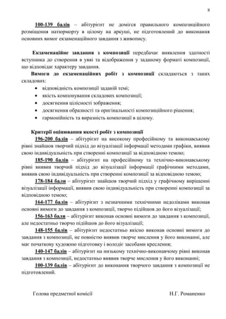 8
100-139 балів – абітурієнт не домігся правильного композиційного
розміщення натюрморту в цілому на аркуші, не підготовлений до виконання
основних вимог екзаменаційного завдання з живопису.
Екзаменаційне завдання з композиції передбачає виявлення здатності
вступника до створення в уяві та відображення у заданому форматі композиції,
що відповідає характеру завдання.
Вимоги до екзаменаційних робіт з композиції складаються з таких
складових:
відповідність композиції заданій темі;
якість компонування складових композиції;
досягнення цілісності зображення;
досягнення образності та оригінальності композиційного рішення;
гармонійність та виразність композиції в цілому.
Критерії оцінювання якості робіт з композиції
196-200 балів – абітурієнт на високому професійному та виконавському
рівні знайшов творчий підхід до візуалізації інформації методами графіки, виявив
свою індивідуальність при створенні композиції за відповідною темою;
185-190 балів – абітурієнт на професійному та технічно-виконавському
рівні виявив творчий підхід до візуалізації інформації графічними методами,
виявив свою індивідуальність при створенні композиції за відповідною темою;
178-184 бали – абітурієнт знайшов творчий підхід у графічному вирішенні
візуалізації інформації, виявив свою індивідуальність при створенні композиції за
відповідною темою;
164-177 балів – абітурієнт з незначними технічними недоліками виконав
основні вимоги до завдання з композиції, творчо підійшов до його візуалізації;
156-163 бали – абітурієнт виконав основні вимоги до завдання з композиції,
але недостатньо творчо підійшов до його візуалізації;
148-155 балів – абітурієнт недостатньо якісно виконав основні вимоги до
завдання з композиції, не повністю виявив творче мислення у його виконанні, але
має початкову художню підготовку і володіє засобами креслення;
140-147 балів – абітурієнт на низькому технічно-виконавчому рівні виконав
завдання з композиції, недостатньо виявив творче мислення у його виконанні;
100-139 балів – абітурієнт до виконання творчого завдання з композиції не
підготовлений.
Голова предметної комісії Н.Г. Романенко
 