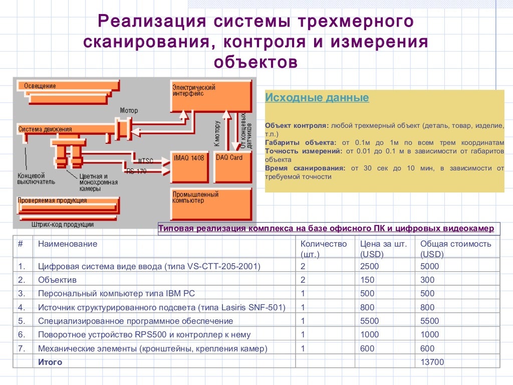 Алгоритмы машинного зрения