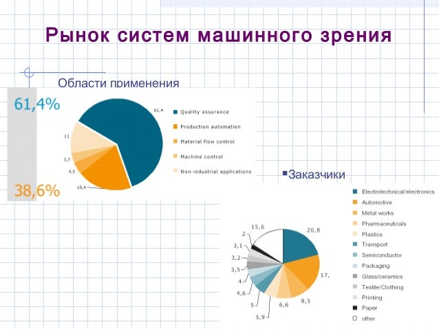 Алгоритмы машинного зрения