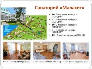 Санаторий «Малахит»
 46 1-местных номеров
СТАНДАРТ
 21 2-местных номеров
СТАНДАРТ
 19 2-местных номеров
КОМФОРТ
 3 1-местных номера
КОМФОРТ
 13 2-местных номера СТУДИЯ
2-мест. 1-комн.СТАНДАРТ (24,6 кв.м.) 2-мест. 1-комн. КОМФОРТ (30.8 кв.м.) 2-мест. 1-комн. СТУДИЯ (31.8 кв.м. )
 