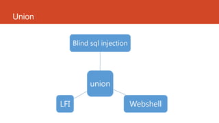 Union
union
Blind sql injection
WebshellLFI
 