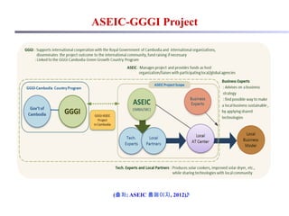 ASEIC-GGGI Project
(출처: ASEIC 홈페이지, 2012)
 