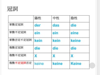 第二組上課筆記