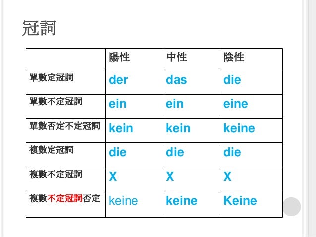 第二組上課筆記
