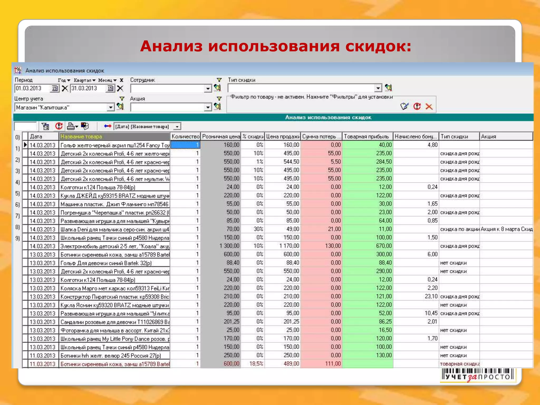 Анализ использования скидок:
 