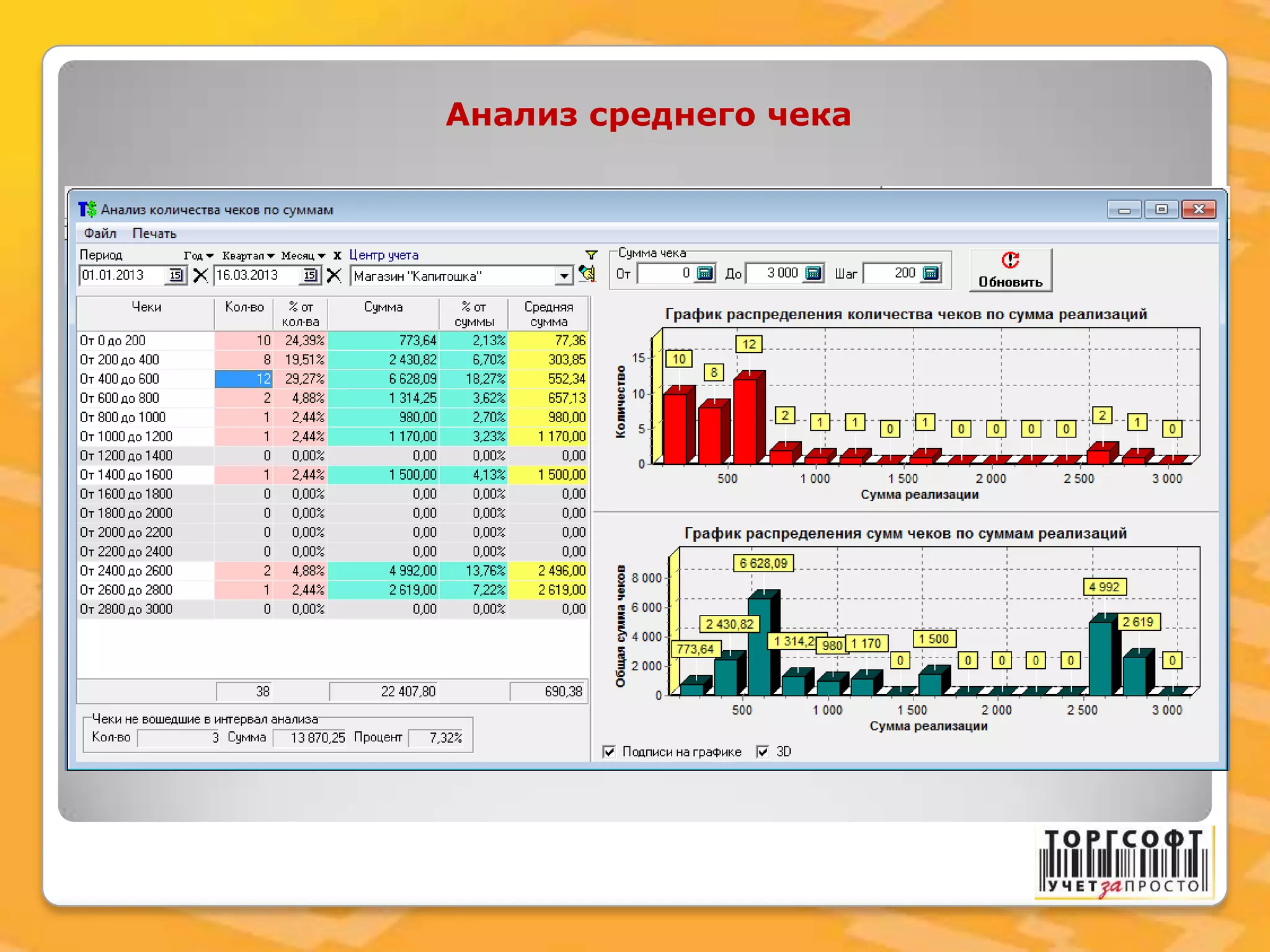 Анализ среднего чека
 