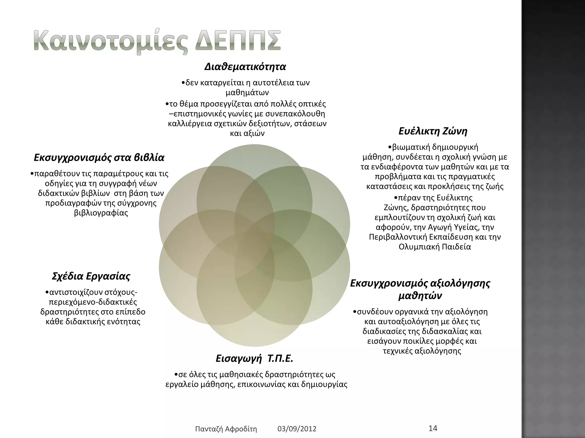 Καηλνηνκίεο ΓΔΠΠΣ
Δηαζεκαηηθόηεηα
•δελ θαηαξγείηαη ε απηνηέιεηα ησλ καζεκάησλ
•ην ζέκα πξνζεγγίδεηαη από πνιιέο νπηηθέο –
επηζηεκνληθέο γσλίεο κε ζπλεπαθόινπζε
θαιιηέξγεηα ζρεηηθώλ δεμηνηήησλ, ζηάζεσλ θαη
αμηώλ
Επέιηθηε Ζώλε
•βησκαηηθή δεκηνπξγηθή κάζεζε, ζπλδέεηαη ε
ζρνιηθή γλώζε κε ηα ελδηαθέξνληα ησλ
καζεηώλ θαη κε ηα πξνβιήκαηα θαη ηηο
πξαγκαηηθέο θαηαζηάζεηο θαη πξνθιήζεηο ηεο
δσήο
•πέξαλ ηεο Δπέιηθηεο Εώλεο, δξαζηεξηόηεηεο
πνπ εκπινπηίδνπλ ηε ζρνιηθή δσή θαη
αθνξνύλ, ηελ Αγσγή Τγείαο, ηελ
Πεξηβαιινληηθή Δθπαίδεπζε θαη ηελ
Οιπκπηαθή Παηδεία
Σρέδηα Εξγαζίαο
•αληηζηνηρίδνπλ ζηόρνπο-
πεξηερόκελν-δηδαθηηθέο
δξαζηεξηόηεηεο ζην επίπεδν θάζε
δηδαθηηθήο ελόηεηαο
Εηζαγωγή Τ.Π.Ε.
•ζε όιεο ηηο καζεζηαθέο δξαζηεξηόηεηεο σο εξγαιείν
κάζεζεο, επηθνηλσλίαο θαη δεκηνπξγίαο
Εθζπγρξνληζκόο αμηνιόγεζεο
καζεηώλ
•ζπλδένπλ νξγαληθά ηελ αμηνιόγεζε θαη
απηναμηνιόγεζε κε όιεο ηηο δηαδηθαζίεο
ηεο δηδαζθαιίαο θαη εηζάγνπλ πνηθίιεο
κνξθέο θαη ηερληθέο αμηνιόγεζεο
Εθζπγρξνληζκόο ζηα βηβιία
•παξαζέηνπλ ηηο παξακέηξνπο θαη ηηο νδεγίεο
γηα ηε ζπγγξαθή λέσλ δηδαθηηθώλ βηβιίσλ
ζηε βάζε ησλ πξνδηαγξαθώλ ηεο
ζύγρξνλεο βηβιηνγξαθίαο
03/09/2012Παληαδή Αθξνδίηε 14
 