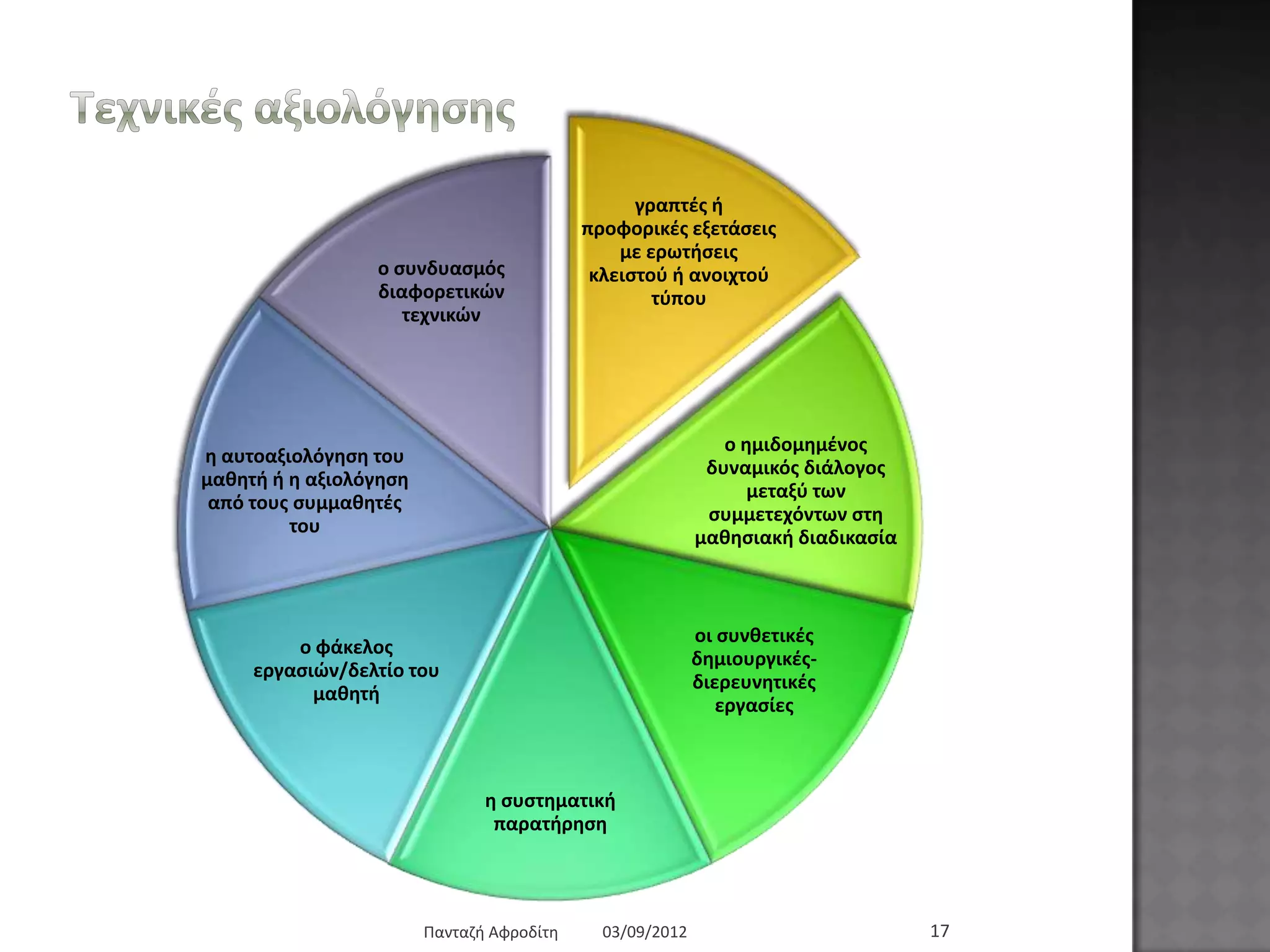 Τερληθέο αμηνιόγεζεο
γξαπηέο ή
πξνθνξηθέο εμεηάζεηο
κε εξσηήζεηο
θιεηζηνύ ή αλνηρηνύ
ηύπνπ
ν εκηδνκεκέλνο
δπλακηθόο δηάινγνο
κεηαμύ ησλ
ζπκκεηερόλησλ ζηε
καζεζηαθή δηαδηθαζία
νη ζπλζεηηθέο
δεκηνπξγηθέο-
δηεξεπλεηηθέο
εξγαζίεο
ε ζπζηεκαηηθή
παξαηήξεζε
ν θάθεινο
εξγαζηώλ/δειηίν ηνπ
καζεηή
ε απηναμηνιόγεζε ηνπ
καζεηή ή ε αμηνιόγεζε
από ηνπο ζπκκαζεηέο
ηνπ
ν ζπλδπαζκόο
δηαθνξεηηθώλ
ηερληθώλ
03/09/2012Παληαδή Αθξνδίηε 17
 