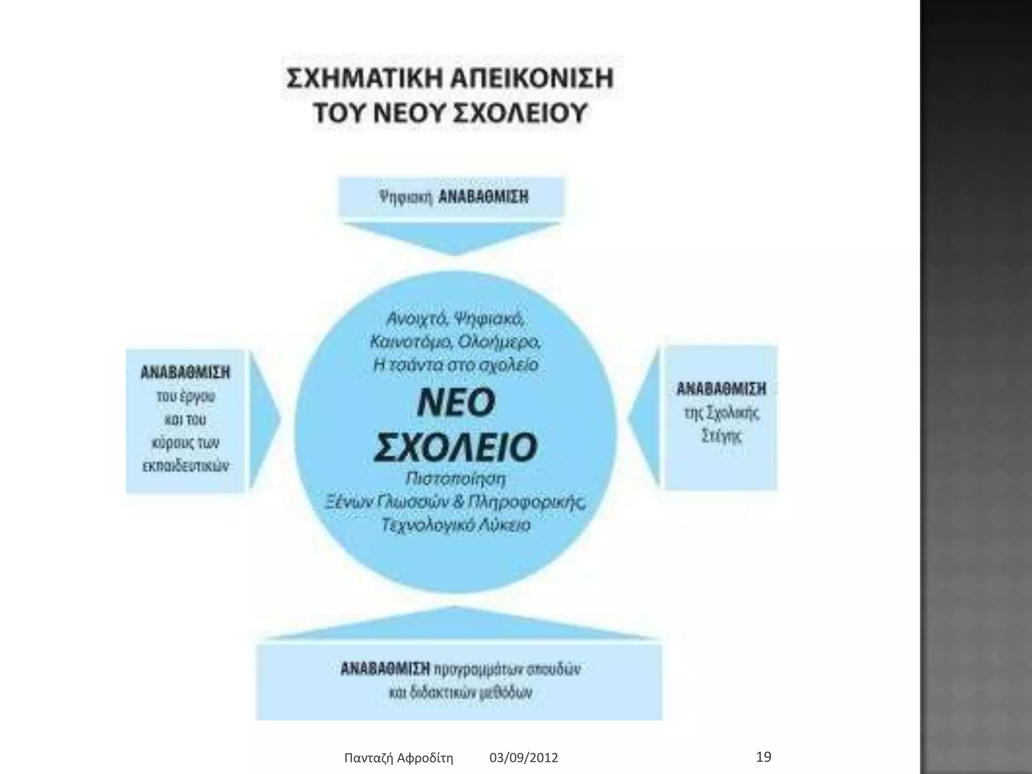 03/09/2012Παληαδή Αθξνδίηε 19
 