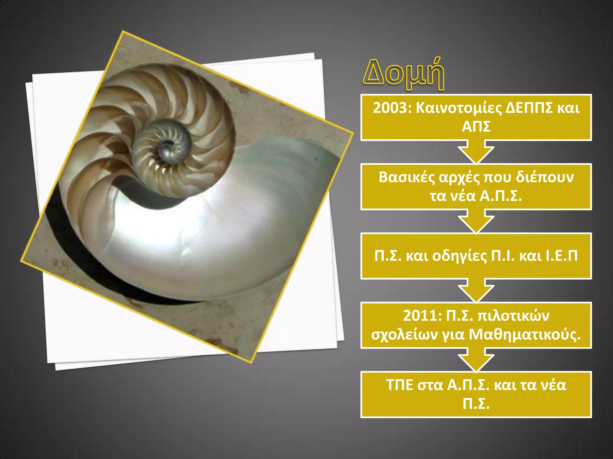 ΤΠΔ ζηα Α.Π.Σ. θαη ηα λέα Π.Σ.
2011: Π.Σ. πηινηηθώλ ζρνιείσλ
γηα Μαζεκαηηθνύο.
Π.Σ. θαη νδεγίεο Π.Ι. θαη Ι.Δ.Π
Βαζηθέο αξρέο πνπ δηέπνπλ ηα
λέα Α.Π.Σ.
2003: Καηλνηνκίεο ΓΔΠΠΣ θαη
ΑΠΣ
 