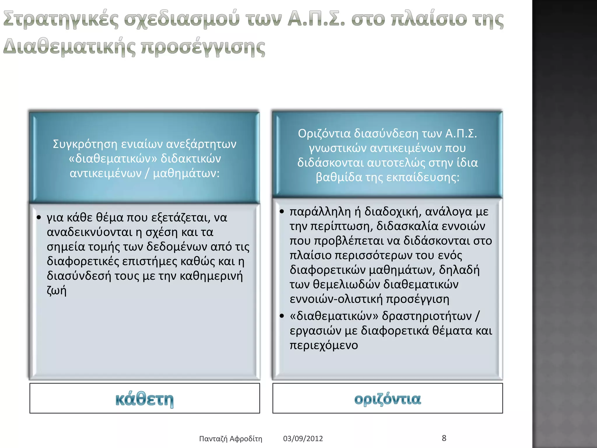 Σηξαηεγηθέο ζρεδηαζκνύ ησλ Α.Π.Σ. ζην πιαίζην ηεο
Γηαζεκαηηθήο πξνζέγγηζεο
΢πγθξόηεζε εληαίσλ αλεμάξηεησλ «δηαζεκαηηθώλ»
δηδαθηηθώλ αληηθεηκέλσλ / καζεκάησλ:
• γηα θάζε ζέκα πνπ εμεηάδεηαη, λα αλαδεηθλύνληαη
ε ζρέζε θαη ηα ζεκεία ηνκήο ησλ δεδνκέλσλ από
ηηο δηαθνξεηηθέο επηζηήκεο θαζώο θαη ε
δηαζύλδεζή ηνπο κε ηελ θαζεκεξηλή δσή
Οξηδόληηα δηαζύλδεζε ησλ Α.Π.΢. γλσζηηθώλ
αληηθεηκέλσλ πνπ δηδάζθνληαη απηνηειώο ζηελ ίδηα
βαζκίδα ηεο εθπαίδεπζεο:
• παξάιιειε ή δηαδνρηθή, αλάινγα κε ηελ
πεξίπησζε, δηδαζθαιία ελλνηώλ πνπ
πξνβιέπεηαη λα δηδάζθνληαη ζην πιαίζην
πεξηζζόηεξσλ ηνπ ελόο δηαθνξεηηθώλ
καζεκάησλ, δειαδή ησλ ζεκειησδώλ
δηαζεκαηηθώλ ελλνηώλ-νιηζηηθή πξνζέγγηζε
• «δηαζεκαηηθώλ» δξαζηεξηνηήησλ / εξγαζηώλ κε
δηαθνξεηηθά ζέκαηα θαη πεξηερόκελν
03/09/2012Παληαδή Αθξνδίηε 8
 