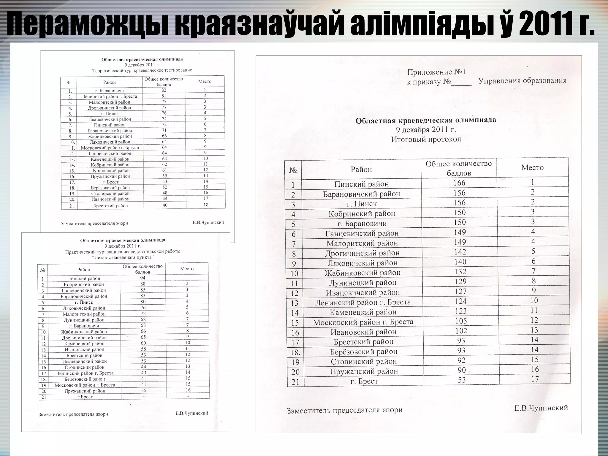 Пераможцы краязнаўчай алімпіяды ў 2011 г.
 