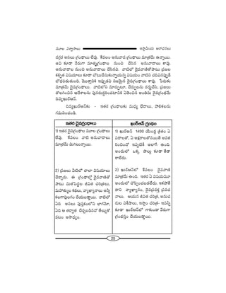 25
W™ê¡g∞Ü«∞ P~å^èŒ#Å∞=¸Å qâßﬁ™êÅ∞
^ŒQÆæ~° Jã¨Å∞ „QÆO^ä•Å∞ ÖË=Ù. ˆH=ÅO J#∞"å^Œ „QÆO^ä•Å∞ =∂„`«"Õ∞ L<åﬂ~Ú.
Jq ‰õÄ_® <Õ~°∞QÍ =∂`«$„QÆO^ä•Å #∞Oz KÕã≤# J#∞"å^•Å∞ HÍ=Ù.
J#∞"å^•Å #∞Oz J#∞"å^•Å∞ KÕã≤#q. "å˜Ö’ ^≥·="å}˜`Àáê@∞ „Ñ¨[Å
HõeÊ`« q+¨Ü«∂Å∞ ‰õÄ_® KÀ@∞KÕã¨∞‰õΩ<åﬂÜ«∞#ﬂ q+¨Ü«∞O "å˜x K«kq#Ñ¨ÙÊ_Õ
É’^èŒÑ¨_»∞`«∞Ok. "≥Ú`åÎxH˜ WÑ¨ÙÊ_»q x["≥∞ÿ# ^≥·=„QÆO^ä•Å∞ HÍ=Ù. ¿Ñ~°∞‰õΩ
=∂„`«"Õ∞ ^≥·=„QÆO^ä•Å∞. "å˜Ö’x =∂~°∞ÊÅ∂, KÕ~°∞ÊÅ#∞ ~°^Œ∞ÌKÕã≤, „Ñ¨[Å∞
`˘ÅyOz# P^ÕâßÅ#∞ Ñ¨Ù#~°∞^ŒúiOK«ÏxH˜ U`≥Oz# JOu=∞ ^≥·=„QÆO^äŒ"Õ∞
k=ºY∞~üP<£.
k=ºY∞~üP<£‰õΩ - W`«~° „QÆO^ä•Å‰õΩ =∞^èŒº ÉèË^•Å∞, áÈeHõÅ#∞
QÆ=∞xOK«O_ç.
W`«~° ^≥·=„QÆO^ä•Å∞
1) W`«~° ^≥·=„QÆO^ä•Å =¸Å „QÆO^ä•Å∞
ÖË=Ù. ˆH=ÅO "å˜ J#∞"å^•Å∞
=∂„`«"Õ∞ q∞yÅ∞<åﬂ~Ú.
2) „Ñ¨[Å∞ g˜Ö’ KåÖÏ q+¨Ü«∂Å∞
KÕ~åÛ~°∞. D „QÆO^ä•Ö’¡ ^≥·="å}˜`À
áê@∞ =∞`«ÃÑ^ŒÌÅ rq`« K«i„`«Å∞,
=∞Ç¨`«∞‡Å Hõ^äŒÅ∞, "åºMÏº<åÅ∞ Jhﬂ
HõÅQÍÑ¨ÙÅQÆO KÕÜ«∞|_®¤~Ú. "å˜Ö’
Uk Jã¨Å∞ Ñ¨Ùã¨ÎHõOÖ’x ÉèÏQÆ"≥∂,
Uk P `«~åﬁ`« KÕ~°Û|_ç#^À `ÕÅ∞ÛHÀ
=@O J™ê^èŒºO.
Y∞~üP<£ „QÆO^äŒO
1) Y∞~üP<£ 1400 ÜÕ∞O_»¡ „H˜`«O U
Ñ¨^•Å`À, U JHõ∆~åÅ`À#~Ú`Õ J=`«
iOzO^À WÑ¨Ê˜H© JÖÏˆQ LOk.
JO^Œ∞Ö’ XHõ¯ á⁄Å∞¡ ‰õÄ_® `Õ_®
~åÖË^Œ∞.
2) Y∞~üP<£Ö’ ˆH=ÅO ^≥·="å}˜
=∂„`«"Õ∞ LOk. W`«~° U q+¨Ü«∞=¸
JO^Œ∞Ö’ K˘Ñ≤ÊOK«|_»ÖË^Œ∞. WHõáÈ`Õ
^•x "åºMÏº#O, ^≥·=„Ñ¨=HõÎ „Ñ¨=K«
<åÅ∞, PÜ«∞# rq`« K«i„`«, J#∞K«
~°∞Å qâıëêÅ∞, W™ê¡O K«i„`«– W=hﬂ
‰õÄ_® Y∞~üP<£Ö’ QÍ‰õΩO_® "Õ~°∞QÍ
„QÆO^äŒã¨ÎO KÕÜ«∞|_®¤~Ú.
 