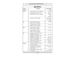 250
W™ê¡g∞Ü«∞ P~å^èŒ#Å∞Pã≤Î "å~°ã¨`«ﬁO
Pã≤Î "åÏÅ∞
=∞$`«∞x xÜ«∞=∂Å∞ ÅaèOK«=Åã≤#
|O^èŒ∞=Ù "åÏ
`«O„_ç 1. =∞$`«∞xH˜ H˘_»∞‰õΩ, =∞#=_»∞ L#ﬂÑ¨ÙÊ_»∞ 1/6 =O`«∞
2. =∞$`«∞xH˜ ‰õΩ=∂~°∞_»∞, =∞#=_»∞ 1/6{"åÏ
ÖË‰õΩO_® ‰õÄ`«∞~°∞, =∞#=~åÅ∞ L#ﬂÑ¨ÙÊ_»∞ ^•~°∞Å‰õΩ
áÈQÍ
q∞ye#k
3. =∞$`«∞xH˜ ã¨O`å#O ÖË#Ñ¨ÙÊ_»∞ "åÏ^•~°∞Å‰õΩ
áÈQÍ q∞ye#
"≥Ú`«ÎO
Éèí~°Î 1. =∞$`«∞~åeH˜ H˘_»∞‰õΩ, =∞#=_»∞, 1/2 =O`«∞
‰õÄ`«∞~°∞, =∞#=~åÅ∞ ÖË#Ñ¨ÙÊ_»∞
2. =∞$`«∞~åeH˜ H˘_»∞‰õΩ, =∞#=_»∞, 1/4 =O`«∞
‰õÄ`«∞~°∞, =∞#=~åÅ∞ L#ﬂÑ¨ÙÊ_»∞
ÉèÏ~°º 1. =∞$`«∞xH˜ H˘_»∞‰õΩ, =∞#=_»∞, 1/4 =O`«∞
‰õÄ`«∞~°∞, =∞#=~åÅ∞ ÖË#Ñ¨ÙÊ_»∞
2. =∞$`«∞xH˜ H˘_»∞‰õΩ, =∞#=_»∞, 1/8 =O`«∞
‰õÄ`«∞~°∞, =∞#=~åÅ∞ L#ﬂÑ¨ÙÊ_»∞
`«e¡ 1. =∞$`«∞xH˜ ã¨O`å#OQÍx ÖËHõ W^ŒÌ~°∞
J<åﬂK≥Öˇ¡à◊√§ QÍx ÖË#Ñ¨ÙÊ_»∞ 1/3 =O`«∞
2. =∞$`«∞xH˜ ã¨O`å#OQÍx ÖËHõ W^ŒÌ~°∞
J<åﬂK≥Öˇ¡à◊√§ QÍx L#ﬂÑ¨ÙÊ_»∞ 1/6 =O`«∞
3. =∞$`«∞x ÉèÏ~°º, `«O„_ç `«Ñ¨Ê W`«~° 3/4Ö’ 1/3
"å~°ã¨∞Å∞ Z=~°∂ ÖË#Ñ¨ÙÊ_»∞ =O`«∞ ´ 1/4
4. =∞$`«∞~åe Éèí~°Î, `«O„_ç `«Ñ¨Ê W`«~° 1/2Ö’ 1/3
"å~°ã¨∞Å∞ Z=~°∂ ÖË#Ñ¨ÙÊ_»∞ =O`«∞´1/6
‰õÄ`«∞~°∞ 1. =∞$`«∞xH˜ XˆH ‰õÄ`«∞~°∞ LO_ç ‰õΩ=∂ 1/2 =O`«∞
~°∞Å∞ Z=~°∂ ÖË#Ñ¨ÙÊ_»∞
2. =∞$`«∞xH˜ W^ŒÌ~°∞ ÖËHõ JO`«HõO>Ë 2/3Ö’ JO^Œ~°∂
Z‰õΩ¯= ‰õÄ`«∞à◊√¡ LO_ç ‰õΩ=∂~°∞Å∞ ã¨=∂#O
Z=~°∂ ÖË#Ñ¨ÙÊ_»∞
3. =∞$`«∞xH˜ ‰õÄ`«∞~°∞`Àáê@∞ ‰H˘_»∞‰õΩ H˘_»∞‰õΩ
‰õÄ_® L#ﬂÑ¨ÙÊ_»∞ =O`«∞Ö’ ã¨QÆO
 