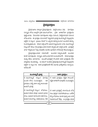 27
W™ê¡g∞Ü«∞ P~å^èŒ#Å∞=¸Å qâßﬁ™êÅ∞
^≥·=„Ñ¨=HõÎÅ∞
^≥·=„QÆO^ä•Å `«~åﬁ`« ^≥·=„Ñ¨=HõÎÅ#∞ qâ◊ﬁã≤OK«@O qkè. =∂#=ÙÅ
ã¨<å‡~°æO HÀã¨O JÖÏ¡ÇπÏ „Ñ¨u Ü«ÚQÆOÖ’#∂, „Ñ¨u *ÏuÖ’#∂ „Ñ¨=HõÎÅ#∞
Ñ¨Ù˜ìOKå_»∞. g~°O^Œ~°∂ =∂#=ÙÅ‰õΩ W™ê¡O QÆ∞iOz, UHõ^≥·"å~å^èŒ# QÆ∞iOz
É’kèOKå~°∞. D „Ñ¨=HõÎÅ Ñ¨~°OÑ¨~°Ö’ z@ìz=i „Ñ¨=HõÎ =ÚÇ¨Ï=∞‡^£ (ã¨Å¡ÖÏ¡Ç¨ï
JÖˇ·Ç≤Ï = ã¨Å¡O). „Ñ¨[Å∞ giÖ’ U XHõ¯ix u~°ã¨¯iOz<å JO^Œih u~°ã¨¯
iOz#@¡=Ù`«∞Ok. Hõ#∞Hõ W™ê¡OÖ’H˜ J_»∞QÆ∞ÃÑ@ì^ŒÅz# "å~°∞ =ÚÇ¨Ï=∞‡^£
(ã¨Å¡O)`À áê@∞ QÆ`« „Ñ¨=HõÎÅO^Œix ‰õÄ_® `«Ñ¨Ê‰õΩO_® qâ◊ﬁã≤OKåe. „Ñ¨=HõÎÖ’¡
KåÖÏ H˘kÌ=∞Ok ¿Ñ~°∞¡ =∂„`«"Õ∞ =∞#‰õΩ Y∞~üP<£ Ç¨Ïnã¨∞Ö’¡ `≥Å∞Ñ¨|_®¤~Ú.
^≥·=„Ñ¨=HõÎÅO^Œ~°∂ ã¨=∂#∞ÖË. JO^Œ~°∂ ã¨`«º=O`«∞ÖË. JO^Œ~°∂
‰õÄ_® =∂#=ÙÅ‰õΩ ã¨<å‡~°æO K«∂Ñ≤OK«ÏxH˜ Ñ¨OÑ¨|_ç#"åˆ~. Hõ#∞Hõ „Ñ¨=HõÎÅ
=∞^èŒº ÉèË^ŒO K«∂Ñ¨~å^Œ∞. J~Ú`Õ „Ñ¨=HõÎÖ’¡ H˘O^ŒiH˜ W`«~° „Ñ¨=HõÎÅ‰õΩ ÖËx
qt+¨ª`«Å∞ LO_»=K«∞Û. P q^èŒOQÍ JOu=∞ ^≥·=„Ñ¨=HõÎ =ÚÇ¨Ï=∞‡^£ (ã¨Å¡ÖÏ¡Ç¨ï
JÖˇ·Ç≤Ï = ã¨Å¡O) ‰õΩ W`«~° „Ñ¨=HõÎÖˇ=iH© ÖËx =¸_»∞ „Ñ¨`ÕºHõ`«Å∞ L<åﬂ~Ú.
J"Õ=∞O>Ë:
=ÚÇ¨Ï=∞‡^£„Ñ¨=HõÎ
1) =ÚÇ¨Ï=∞‡^£ (ã¨Å¡O) =∂#=Ù
ÅO^Œi HÀã¨O Ñ¨OÑ¨|_®¤~°∞. WHõ
„Ñ¨à◊Ü«∞O =KÕÛ ^•HÍ Jxﬂ HÍÖÏÅ‰õÄ
PÜ«∞<Õ „Ñ¨=HõÎ.
2) =ÚÇ¨Ï=∞‡^£ (ã¨Å¡O) É’^èŒ#Å∞,
PÜ«∞# rq`« K«i„`«, PÜ«∞# „Ñ¨=K«
<åÅ∞, PÜ«∞# ã¨∂zOz# q^è•<åÅ∞,
PÜ«∞# JÅ"å@∞¡, Jaè~°∞K«∞Å∞, hu
W`«~° „Ñ¨=HõÎÅ∞
1) W`«~° „Ñ¨=HõÎÅ∞ xs‚`« HÍÅOÖ’,
xs‚`« *ÏuÖ’H˜ =∂„`«"Õ∞ Ñ¨OÑ¨|_®¤~°∞.
2) W`«~° „Ñ¨=HõÎÖ’¡ KåÖÏ=∞Ok É’^èŒ
#Å∞ Ñ¨ÓiÎQÍ ã¨=∞ã≤áÈÜ«∂~Ú. XHõ"Õà◊
H˘xﬂ É’^èŒ#Å∞ q∞ye =Ù<åﬂ Jq "å˜
x[~°∂Ñ¨OÖ’ ÖË=Ù. P „Ñ¨=HõÎÅ rq`«
 