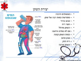 ‫השתן‬ ‫יצירת‬
•:‫הרבה‬ ‫כששותים‬ -
•‫שתן‬ ‫של‬ ‫רבה‬ ‫כמות‬ ‫מופרשת‬ –
•‫בהיר‬ ‫צבעו‬ –
•‫ריח‬ ‫חסר‬ –
•‫מדולל‬ ‫השתן‬ –
•:‫והזענו‬ ‫שתינו‬ ‫לא‬ ‫אם‬ -
•‫קטנה‬ ‫השתן‬ ‫כמות‬ –
•‫צהוב‬ ‫צבע‬ –
•‫חזק‬ ‫ריח‬ –
•‫מרוכז‬ ‫השתן‬ –
‫והדרכה‬ ‫ייעוץ‬ .‫מ.ק‬ ‫ל‬ ‫שמורות‬ ‫הזכויות‬ ‫כל‬
 