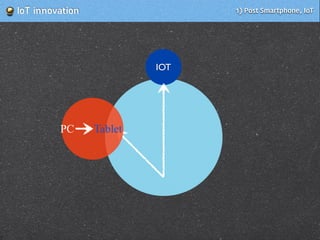 1) Post Smartphone, IoT!IoT!innovation
IOT
TabletPC
 