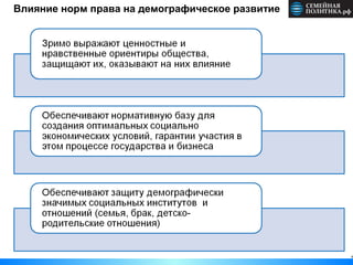 4
Влияние норм права на демографическое развитие
 