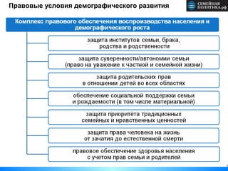 5
Правовые условия демографического развития
 