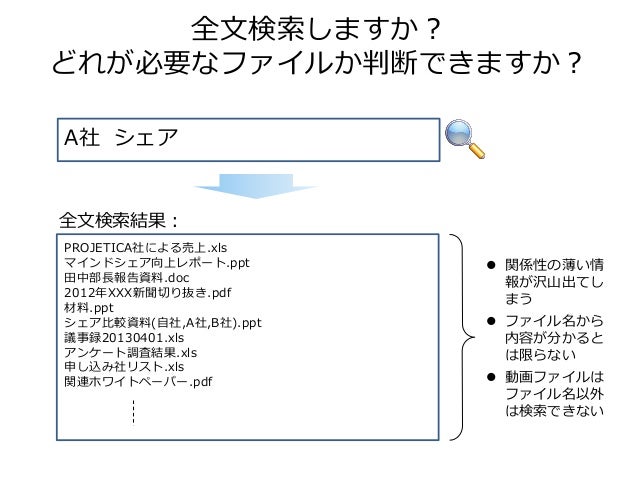タグの効用 運用