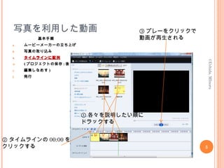 写真を利用した動画
基本手順
a. ムービーメーカーの立ち上げ
b. 写真の取り込み
c.c. タイムラインに配列タイムラインに配列
d. ( プロジェクトの保存 : 後で
e. 編集しなおす )
f. 発行
5
©Uchida,MInoru
① 各々を説明したい順に
ドラックする
② タイムラインの 00:00 を
クリックする
③ プレーをクリックで
動画が再生される
 
