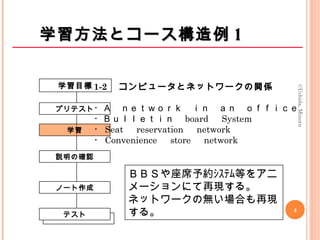 　
プリテスト
学習
説明の確認
ノート作成
テスト
学習目標 1-2 　コンピュータとネットワークの関係
・Ａ　ｎｅｔｗｏｒｋ　ｉｎ　ａｎ　ｏｆｆｉｃｅ
・Ｂｕｌｌｅｔｉｎ　 board 　 System
・ Seat 　 reservation 　 network
・ Convenience 　 store 　 network
ＢＢＳや座席予約ｼｽﾃﾑ等をアニ
メーションにて再現する。
ネットワークの無い場合も再現
する。
学習方法とコース構造例学習方法とコース構造例 11
4
©Uchida,Minoru
 