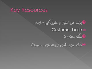 ‫کپی‬ ‫حمَق‬ ٍ ‫اهتیاس‬ ‫حك‬ ،‫تزًذ‬-‫رایت‬
Customer-base
‫هاهاى‬ ِ‫ضثک‬‫ّا‬
‫لَی‬ ‫تَسیع‬ ِ‫ضثک‬$ٌِ‫تْی‬‫هسیزّا‬ ‫ساسی‬#
 