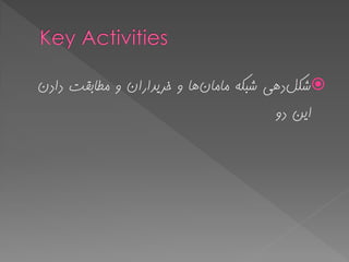 ‫ضکل‬‫هاهاى‬ ِ‫ضثک‬ ‫دّی‬‫دادى‬ ‫هغاتمت‬ ٍ ‫خزیذاراى‬ ٍ ‫ّا‬
ٍ‫د‬ ‫ایي‬
 