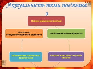 FokinaLida.75@mail.ru
Актуальність теми пов'язана
з
Новими соціальними запитами
Технічнимта науковим прогресом
Пошуком нових форм та методів
навчання
Забезпеченням повноцінного
розвитку учнів
Підготовкою
конкурентноспроможної особистості
 
