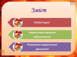 FokinaLida.75@mail.ru
Зміст
Осбисті дані
Нормативно-правове
забезпечення
Результати педагогічної
діяльності
 