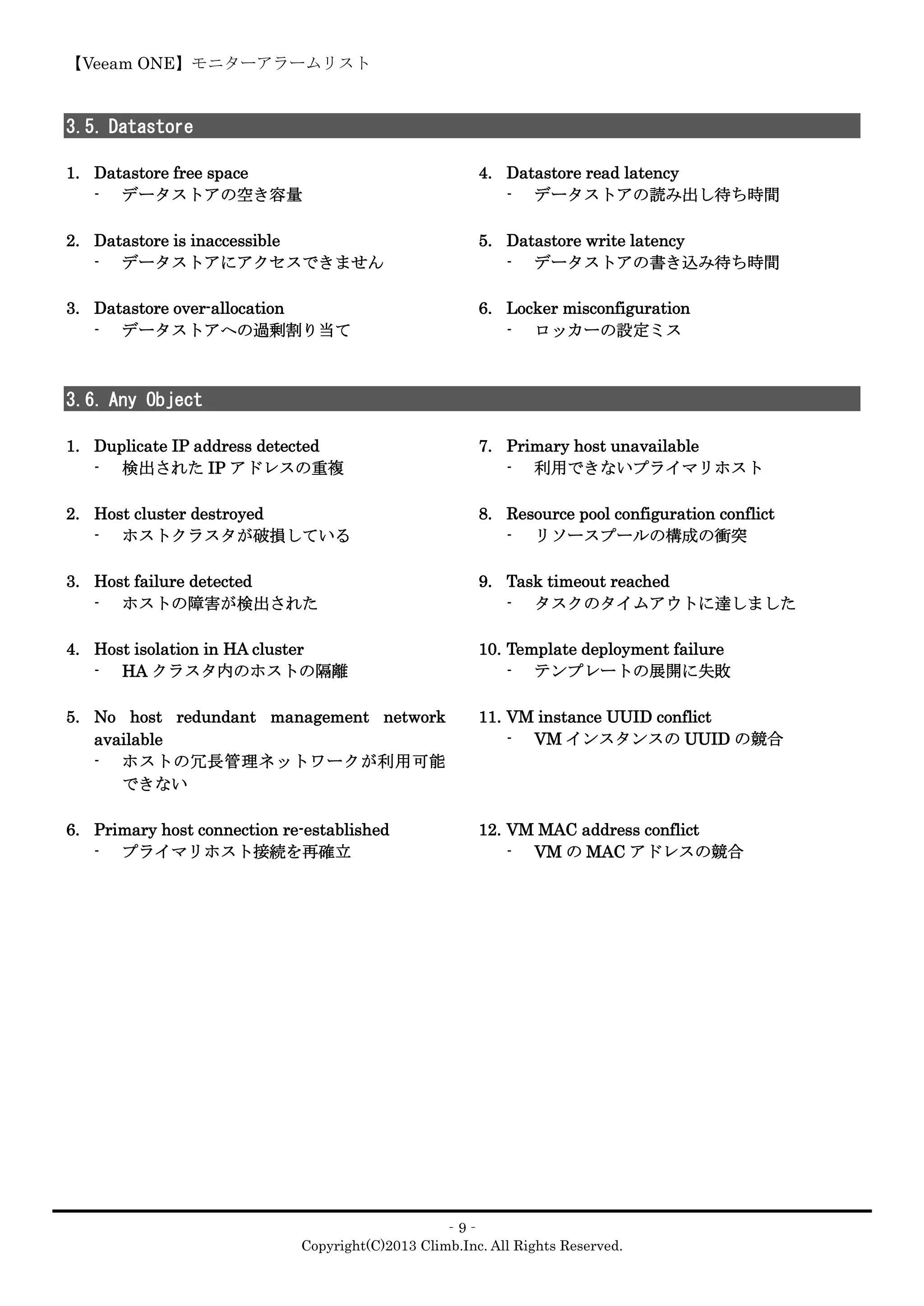【Veeam ONE】モニターアラームリスト
‐9‐
Copyright(C)2013 Climb.Inc. All Rights Reserved.
3.5. Datastore
1. Datastore free space
- データストアの空き容量
2. Datastore is inaccessible
- データストアにアクセスできません
3. Datastore over-allocation
- データストアへの過剰割り当て
4. Datastore read latency
- データストアの読み出し待ち時間
5. Datastore write latency
- データストアの書き込み待ち時間
6. Locker misconfiguration
- ロッカーの設定ミス
3.6. Any Object
1. Duplicate IP address detected
- 検出された IP アドレスの重複
2. Host cluster destroyed
- ホストクラスタが破損している
3. Host failure detected
- ホストの障害が検出された
4. Host isolation in HA cluster
- HA クラスタ内のホストの隔離
5. No host redundant management network
available
- ホストの冗長管理ネットワークが利用可能
できない
6. Primary host connection re-established
- プライマリホスト接続を再確立
7. Primary host unavailable
- 利用できないプライマリホスト
8. Resource pool configuration conflict
- リソースプールの構成の衝突
9. Task timeout reached
- タスクのタイムアウトに達しました
10. Template deployment failure
- テンプレートの展開に失敗
11. VM instance UUID conflict
- VM インスタンスの UUID の競合
12. VM MAC address conflict
- VM の MAC アドレスの競合
 