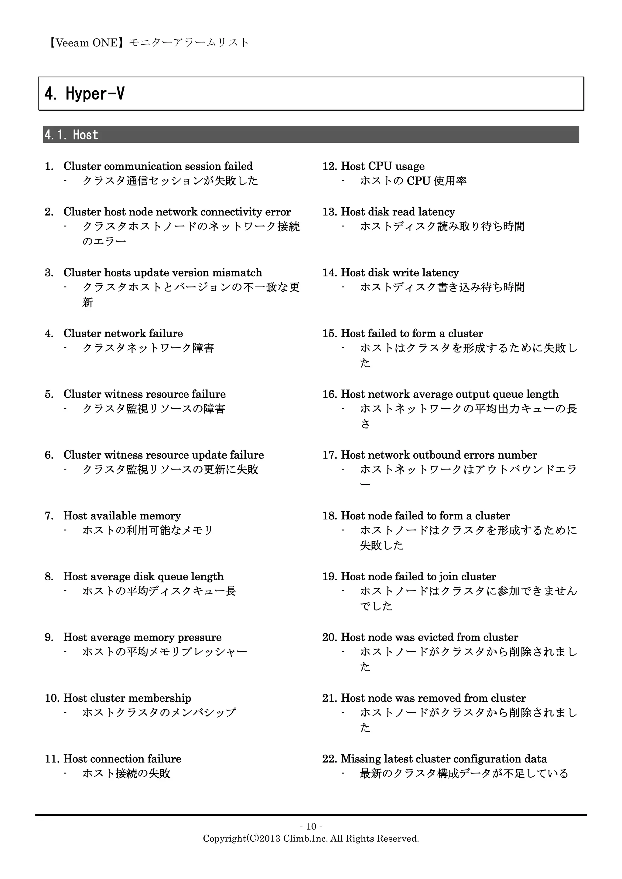 【Veeam ONE】モニターアラームリスト
‐10‐
Copyright(C)2013 Climb.Inc. All Rights Reserved.
4. Hyper-V
4.1. Host
1. Cluster communication session failed
- クラスタ通信セッションが失敗した
2. Cluster host node network connectivity error
- クラスタホストノードのネットワーク接続
のエラー
3. Cluster hosts update version mismatch
- クラスタホストとバージョンの不一致な更
新
4. Cluster network failure
- クラスタネットワーク障害
5. Cluster witness resource failure
- クラスタ監視リソースの障害
6. Cluster witness resource update failure
- クラスタ監視リソースの更新に失敗
7. Host available memory
- ホストの利用可能なメモリ
8. Host average disk queue length
- ホストの平均ディスクキュー長
9. Host average memory pressure
- ホストの平均メモリプレッシャー
10. Host cluster membership
- ホストクラスタのメンバシップ
11. Host connection failure
- ホスト接続の失敗
12. Host CPU usage
- ホストの CPU 使用率
13. Host disk read latency
- ホストディスク読み取り待ち時間
14. Host disk write latency
- ホストディスク書き込み待ち時間
15. Host failed to form a cluster
- ホストはクラスタを形成するために失敗し
た
16. Host network average output queue length
- ホストネットワークの平均出力キューの長
さ
17. Host network outbound errors number
- ホストネットワークはアウトバウンドエラ
ー
18. Host node failed to form a cluster
- ホストノードはクラスタを形成するために
失敗した
19. Host node failed to join cluster
- ホストノードはクラスタに参加できません
でした
20. Host node was evicted from cluster
- ホストノードがクラスタから削除されまし
た
21. Host node was removed from cluster
- ホストノードがクラスタから削除されまし
た
22. Missing latest cluster configuration data
- 最新のクラスタ構成データが不足している
 