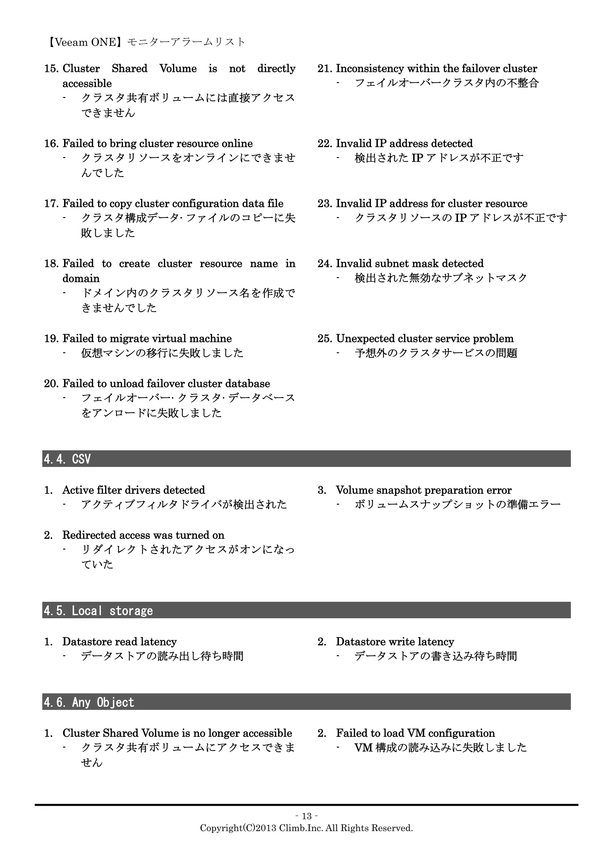 【Veeam ONE】モニターアラームリスト
‐13‐
Copyright(C)2013 Climb.Inc. All Rights Reserved.
15. Cluster Shared Volume is not directly
accessible
- クラスタ共有ボリュームには直接アクセス
できません
16. Failed to bring cluster resource online
- クラスタリソースをオンラインにできませ
んでした
17. Failed to copy cluster configuration data file
- クラスタ構成データ·ファイルのコピーに失
敗しました
18. Failed to create cluster resource name in
domain
- ドメイン内のクラスタリソース名を作成で
きませんでした
19. Failed to migrate virtual machine
- 仮想マシンの移行に失敗しました
20. Failed to unload failover cluster database
- フェイルオーバー·クラスタ·データベース
をアンロードに失敗しました
21. Inconsistency within the failover cluster
- フェイルオーバークラスタ内の不整合
22. Invalid IP address detected
- 検出された IP アドレスが不正です
23. Invalid IP address for cluster resource
- クラスタリソースの IP アドレスが不正です
24. Invalid subnet mask detected
- 検出された無効なサブネットマスク
25. Unexpected cluster service problem
- 予想外のクラスタサービスの問題
4.4. CSV
1. Active filter drivers detected
- アクティブフィルタドライバが検出された
2. Redirected access was turned on
- リダイレクトされたアクセスがオンになっ
ていた
3. Volume snapshot preparation error
- ボリュームスナップショットの準備エラー
4.5. Local storage
1. Datastore read latency
- データストアの読み出し待ち時間
2. Datastore write latency
- データストアの書き込み待ち時間
4.6. Any Object
1. Cluster Shared Volume is no longer accessible
- クラスタ共有ボリュームにアクセスできま
せん
2. Failed to load VM configuration
- VM 構成の読み込みに失敗しました
 