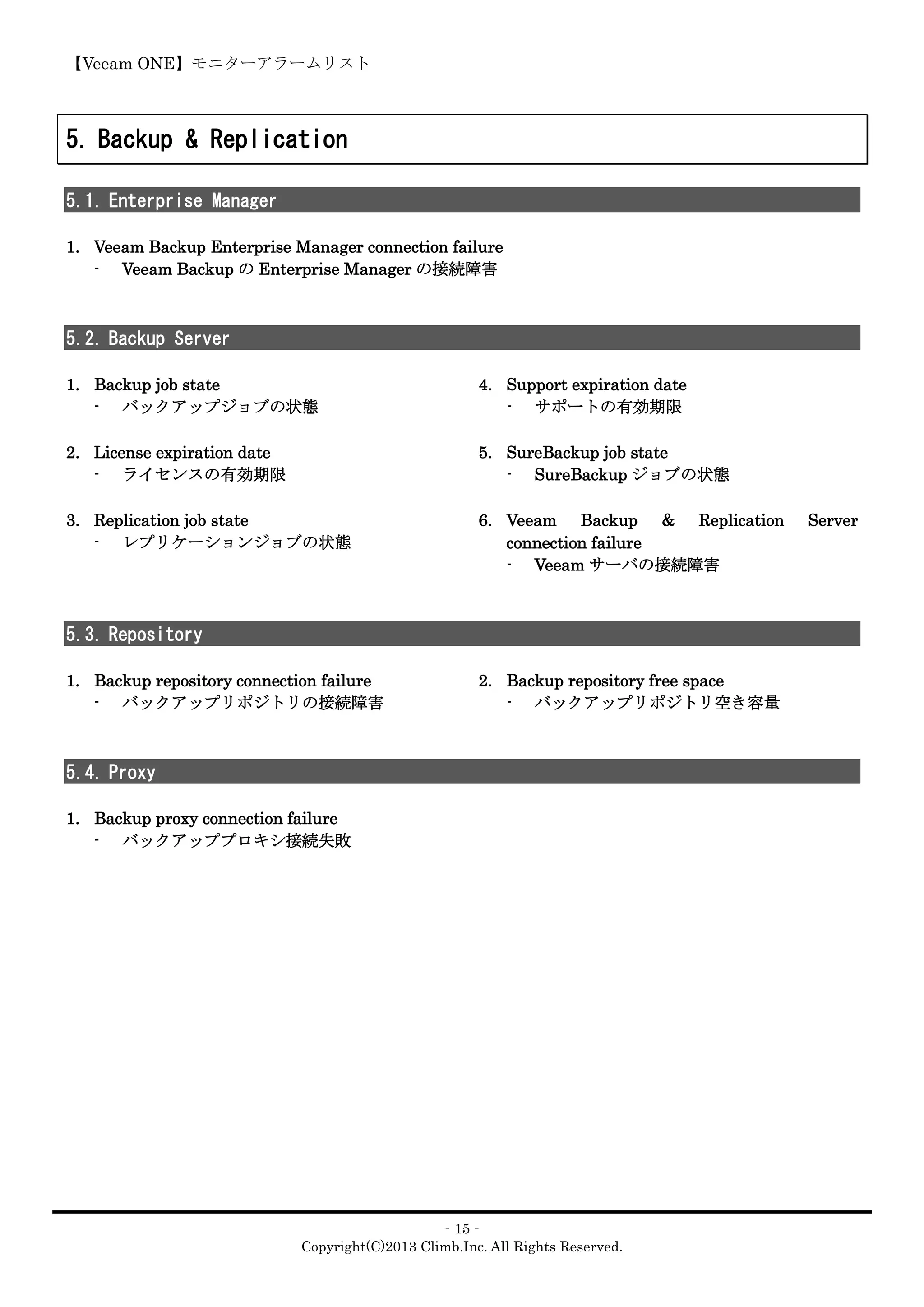 【Veeam ONE】モニターアラームリスト
‐15‐
Copyright(C)2013 Climb.Inc. All Rights Reserved.
5. Backup & Replication
5.1. Enterprise Manager
1. Veeam Backup Enterprise Manager connection failure
- Veeam Backup の Enterprise Manager の接続障害
5.2. Backup Server
1. Backup job state
- バックアップジョブの状態
2. License expiration date
- ライセンスの有効期限
3. Replication job state
- レプリケーションジョブの状態
4. Support expiration date
- サポートの有効期限
5. SureBackup job state
- SureBackup ジョブの状態
6. Veeam Backup & Replication Server
connection failure
- Veeam サーバの接続障害
5.3. Repository
1. Backup repository connection failure
- バックアップリポジトリの接続障害
2. Backup repository free space
- バックアップリポジトリ空き容量
5.4. Proxy
1. Backup proxy connection failure
- バックアッププロキシ接続失敗
 