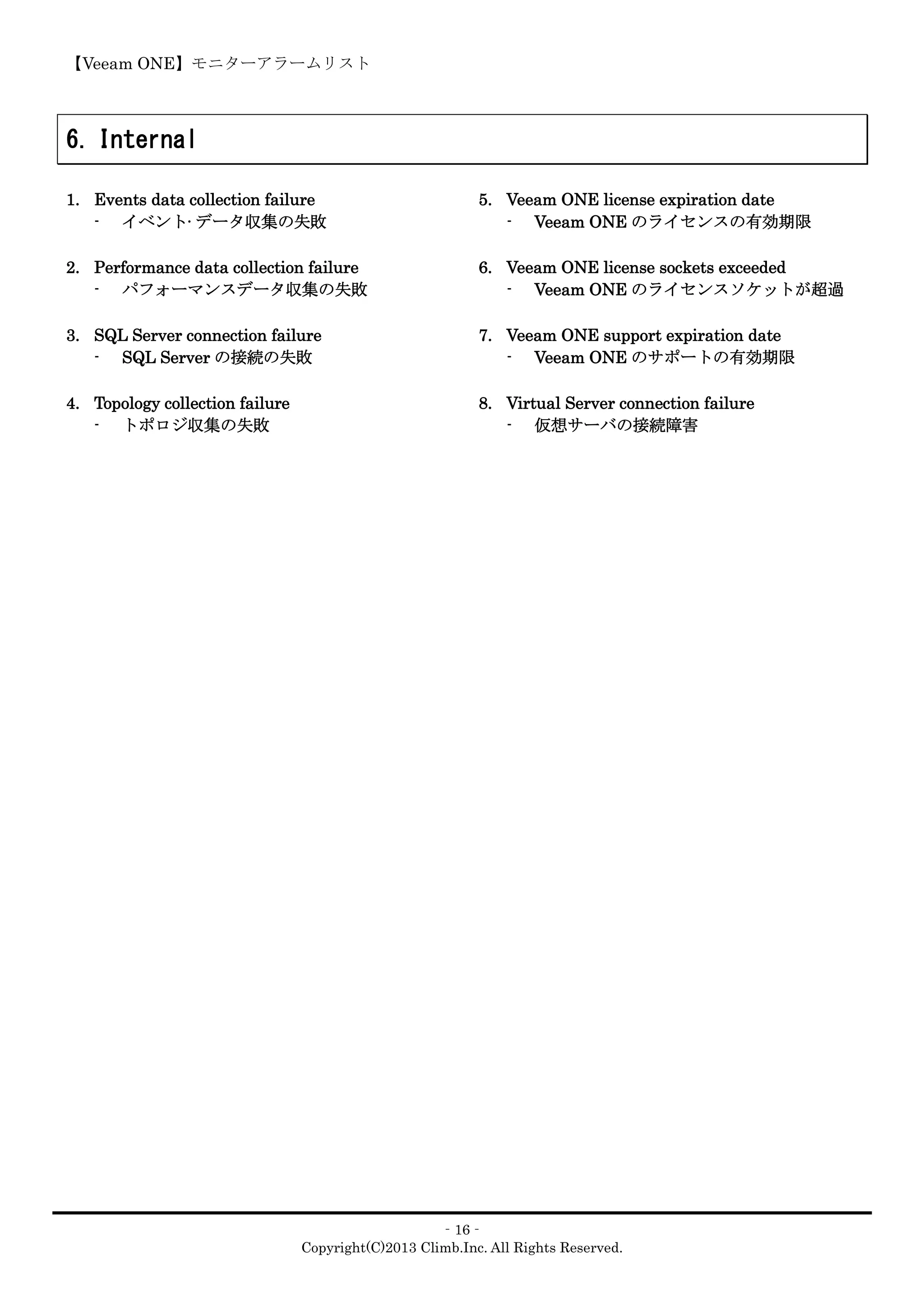 【Veeam ONE】モニターアラームリスト
‐16‐
Copyright(C)2013 Climb.Inc. All Rights Reserved.
6. Internal
1. Events data collection failure
- イベント·データ収集の失敗
2. Performance data collection failure
- パフォーマンスデータ収集の失敗
3. SQL Server connection failure
- SQL Server の接続の失敗
4. Topology collection failure
- トポロジ収集の失敗
5. Veeam ONE license expiration date
- Veeam ONE のライセンスの有効期限
6. Veeam ONE license sockets exceeded
- Veeam ONE のライセンスソケットが超過
7. Veeam ONE support expiration date
- Veeam ONE のサポートの有効期限
8. Virtual Server connection failure
- 仮想サーバの接続障害
 