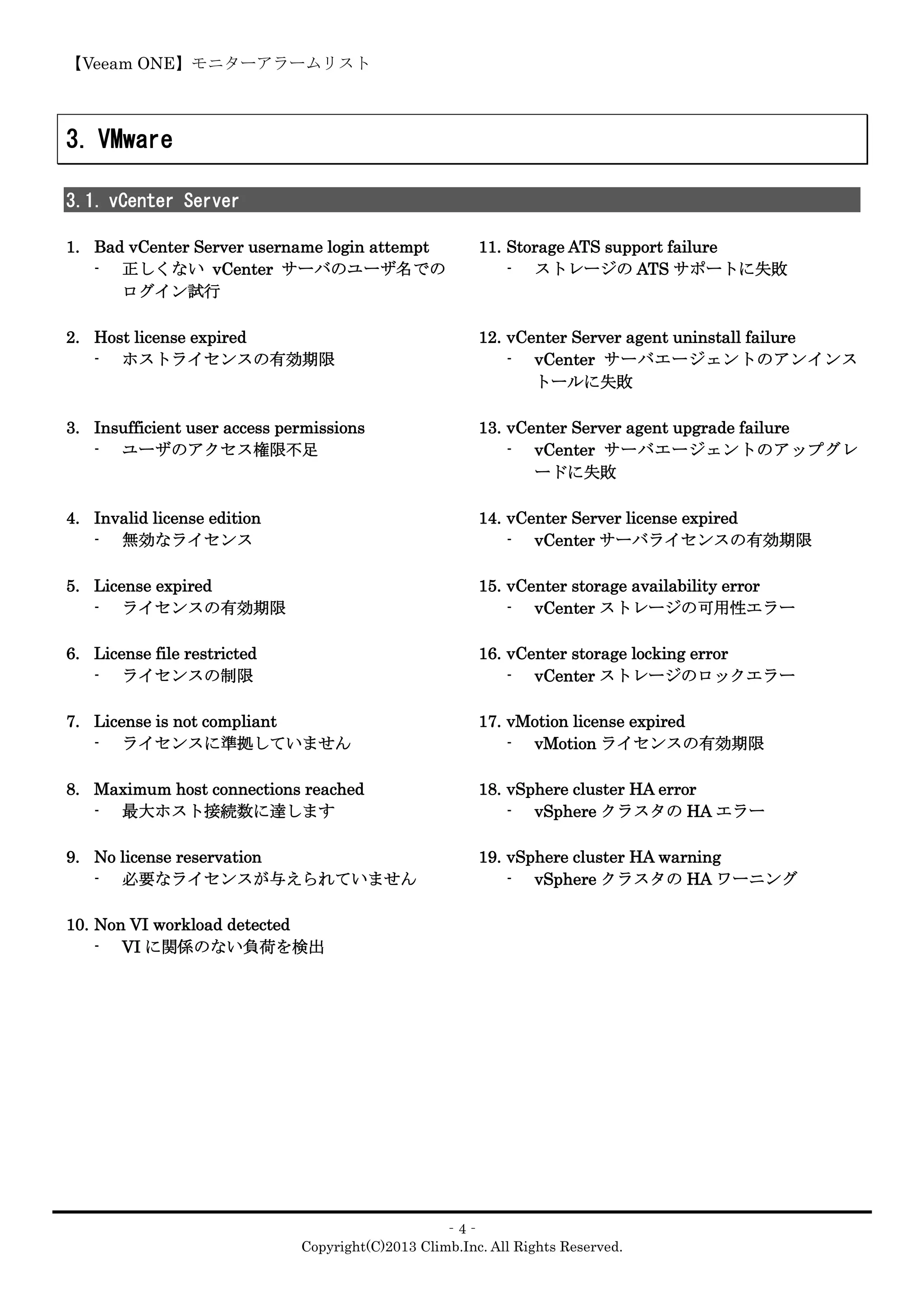【Veeam ONE】モニターアラームリスト
‐4‐
Copyright(C)2013 Climb.Inc. All Rights Reserved.
3. VMware
3.1. vCenter Server
1. Bad vCenter Server username login attempt
- 正しくない vCenter サーバのユーザ名での
ログイン試行
2. Host license expired
- ホストライセンスの有効期限
3. Insufficient user access permissions
- ユーザのアクセス権限不足
4. Invalid license edition
- 無効なライセンス
5. License expired
- ライセンスの有効期限
6. License file restricted
- ライセンスの制限
7. License is not compliant
- ライセンスに準拠していません
8. Maximum host connections reached
- 最大ホスト接続数に達します
9. No license reservation
- 必要なライセンスが与えられていません
10. Non VI workload detected
- VI に関係のない負荷を検出
11. Storage ATS support failure
- ストレージの ATS サポートに失敗
12. vCenter Server agent uninstall failure
- vCenter サーバエージェントのアンインス
トールに失敗
13. vCenter Server agent upgrade failure
- vCenter サーバエージェントのアップグレ
ードに失敗
14. vCenter Server license expired
- vCenter サーバライセンスの有効期限
15. vCenter storage availability error
- vCenter ストレージの可用性エラー
16. vCenter storage locking error
- vCenter ストレージのロックエラー
17. vMotion license expired
- vMotion ライセンスの有効期限
18. vSphere cluster HA error
- vSphere クラスタの HA エラー
19. vSphere cluster HA warning
- vSphere クラスタの HA ワーニング
 